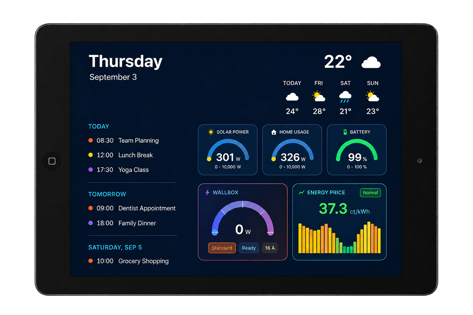 Dashboard im Querformat