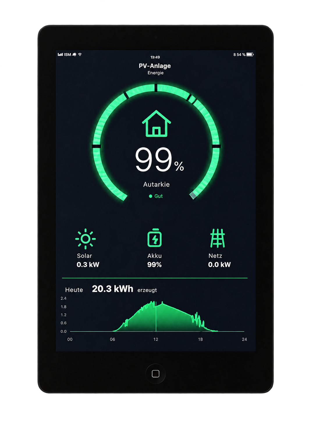 Energie-Dashboard freigestellt